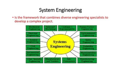System Engineering 的图像结果
