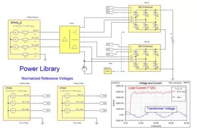 Ansys Maxwell | Electromechanical Device Analysis Software