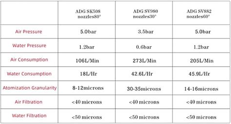 Aitoserlea 304 Stainless Steel Ultrasonic Atomization Nozzle India | Ubuy