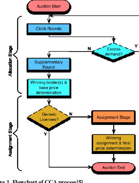 Combinatorial Clock Auction Simple Example 的图像结果