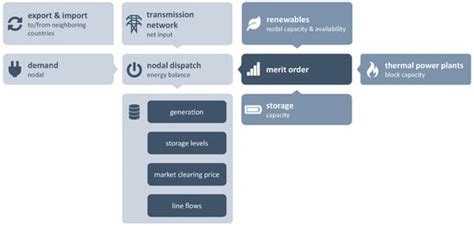 Illustrating the Benefits of Openness: A Large-Scale Spatial Economic ...