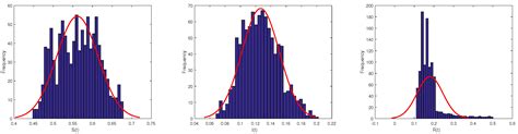 Threshold Analysis of a Stochastic SIRS Epidemic Model with Logistic ...
