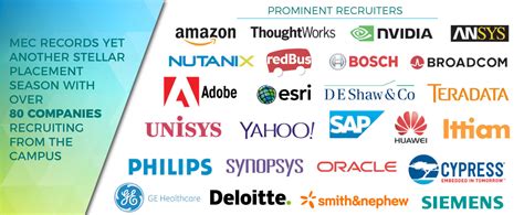 Department of Electronics Engineering