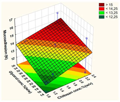 Quality by Design-Guided Systematic Development and Optimization of ...