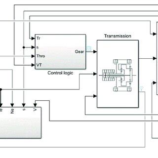 Image result for Intersect Simulation Model