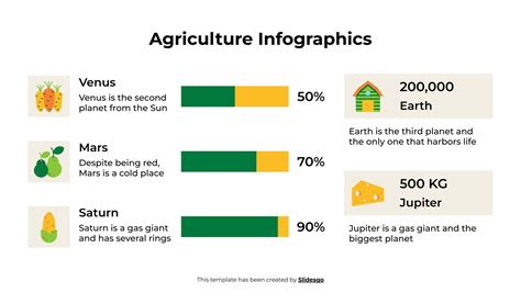 Agriculture Infographic 的图像结果