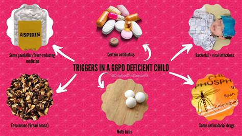 G6pd Deficiency Foods To Avoid