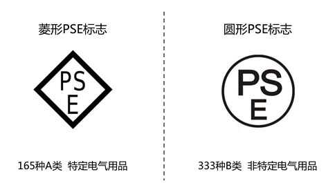 PSE认证 - 正衡检测 zenh.com