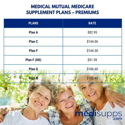 Medical Mutual Medicare Supplement 2025 - Plans & Rates