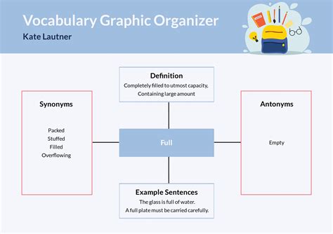 Vocab Graphic Organizer