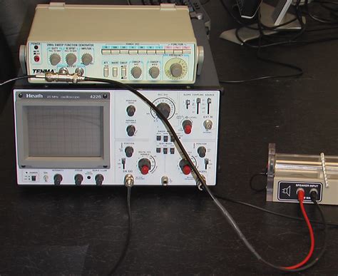 Image result for Resonance Physics Experiments