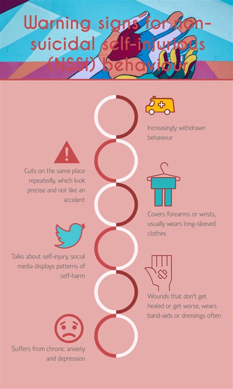 Harmful coping mechanisms – The Softcopy