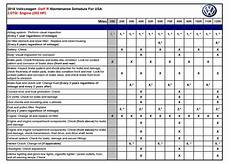 Vw Passat Maintenance Schedule by Vwvortex Mk7 Golf R Service Manual Schedule Vw Passat Maintenance Schedule