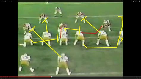 blocking scheme – Total American Football