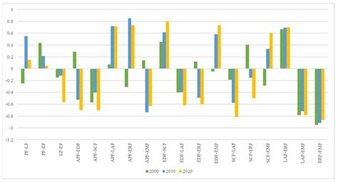 The Spatial–Temporal Evolution of the Trade-Offs and Synergy between ...