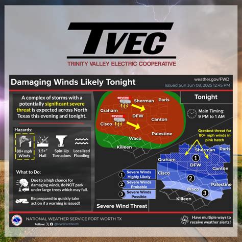 Storm Expectations, Safety & Preparations – June 8, 2025 – Trinity ...