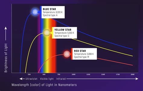 Image result for Continuous Spectrum Graph