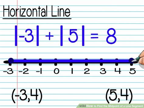 Image result for Midpoint of a Line Segment