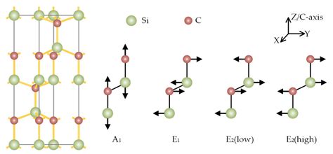 Angle-Resolved Intensity of Polarized Micro-Raman Spectroscopy for 4H-SiC