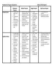 Image result for Program Comparison Chart
