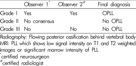 Image result for Opll Python Implementation