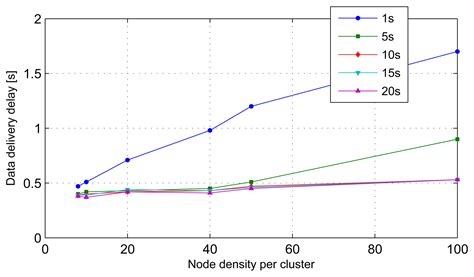 Multivariate Spatial Condition Mapping Using Subtractive Fuzzy Cluster ...