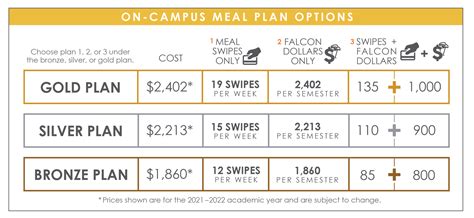 On-Campus Meal Plans