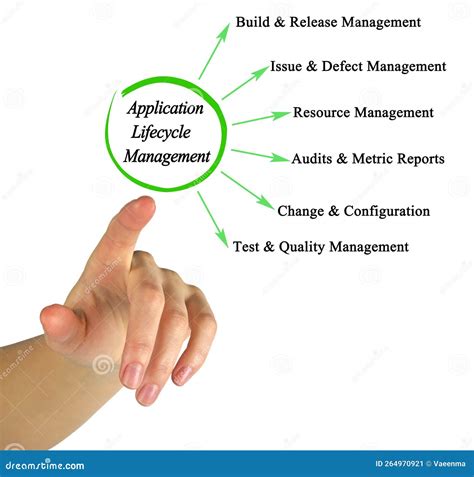 Image result for Application Lifecycle Management Best Practices