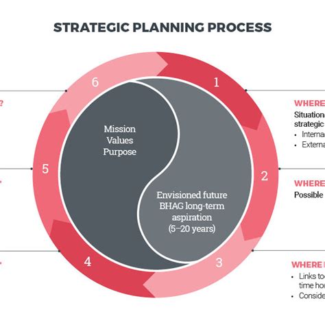 Planning Model 的图像结果