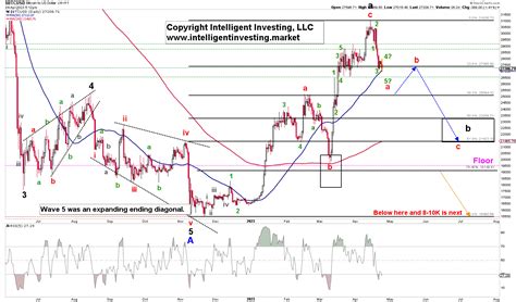 Bitcoin Breakout Became a Fakeout: What’s Next? | Investing.com India