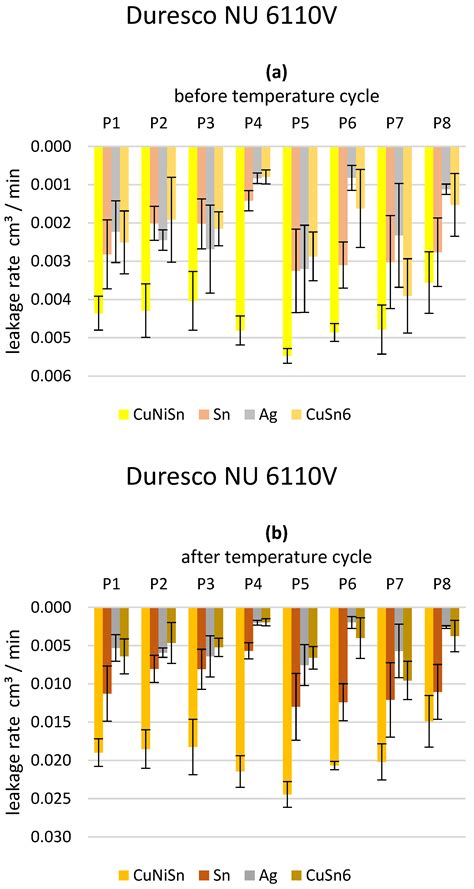 Characterization of Hermetically Sealed Metallic Feedthroughs through ...