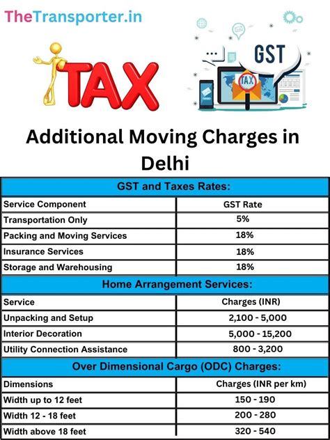 Packers and Movers in Delhi