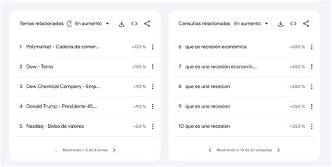 ¿Qué es una recesión y por qué en Estados Unidos se habla de una en ...