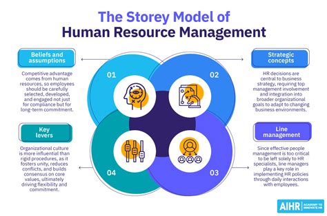 Human Resources Model 的图像结果