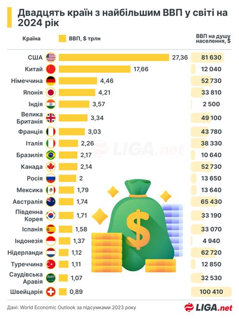 Рейтинг 20 крупнейших стран по ВВП в 2024 году | Институт Эволюционной ...