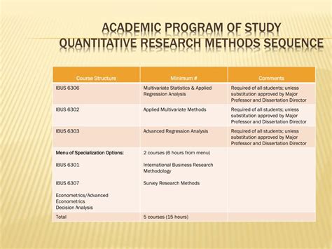 Program of Study Example 的图像结果
