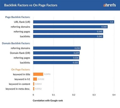 Huge Increase In Internal Links + Domain Authority Tanked HD Wallpaper HD Wallpaper Vector Art