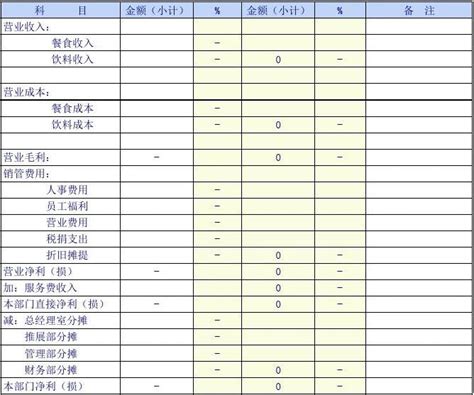 餐饮营业日报表Excel模板_千库网(excelID：168123)