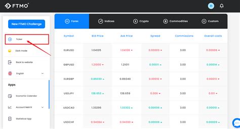 FTMO Trading Tutorial 的图像结果