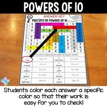 Image result for Multiplying Exponents 5th Grade Place Value