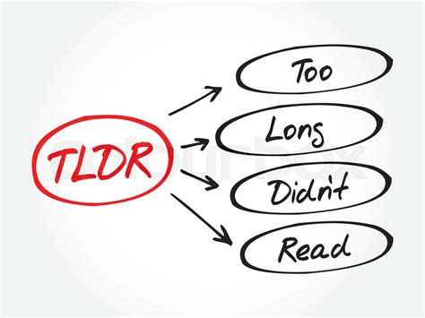 TLDR - Too Long Didn't Read acronym | Stock vector | Colourbox