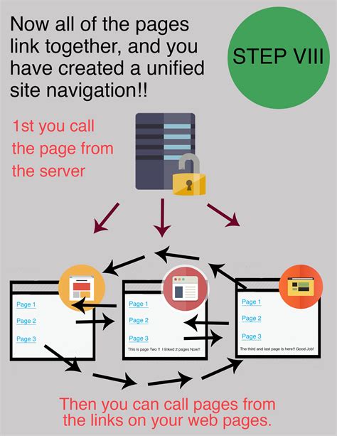 Linking Pages in HTML 的图像结果