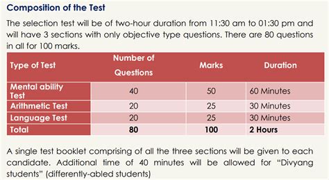 Navodaya Vidyalaya Class 6th Syllabus 2026 | JNV, NVS, JNVST PDF (in ...