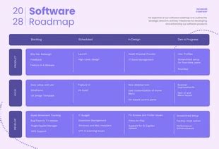Image result for Implementation New Software Road Map