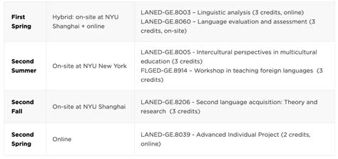 2024上海纽约大学硕士最新申请攻略！七大项目介绍及录取要求更新！ - 知乎