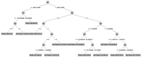 Explaining Exploration–Exploitation in Humans