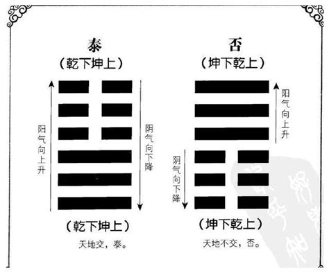 否卦：比之匪人，否之匪人，“匪人”是什么意思|否卦|匪人|泰卦_新浪新闻