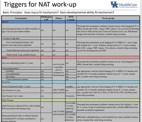 Image result for March Trauma Algorithm