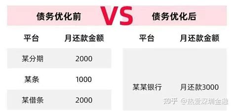 网贷负债高、笔数多?如何一笔勾销 - 知乎