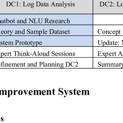 Design Science Research Example 的图像结果
